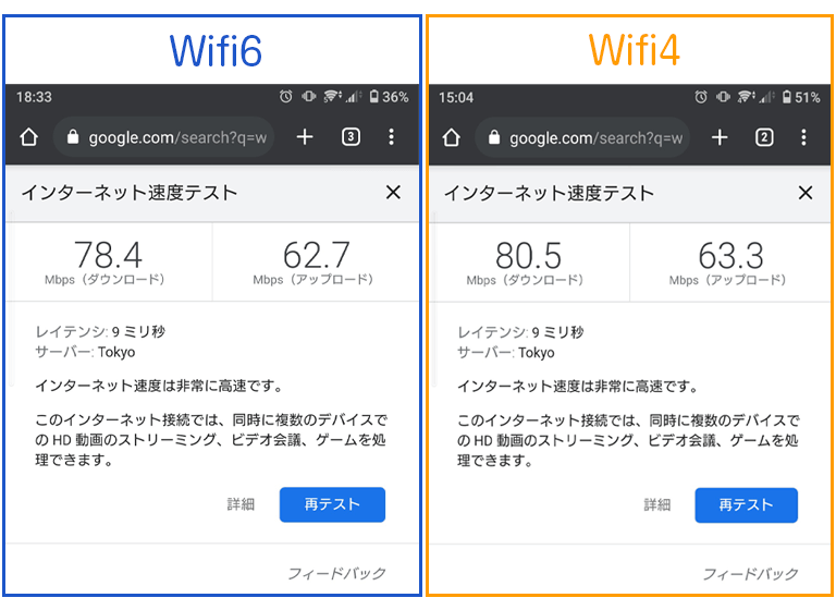 Wifi6 VS Wifi4 速度比較
