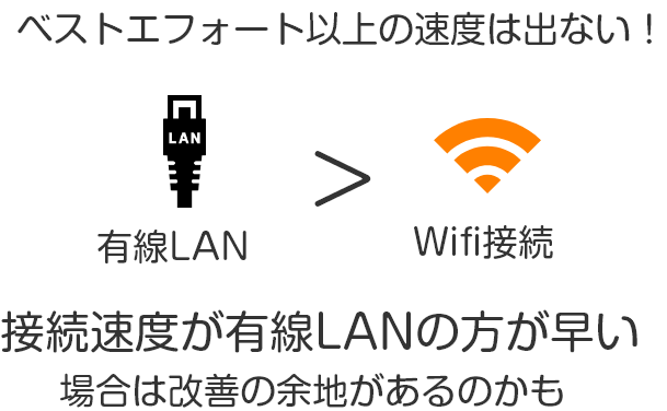Wifi6で速度改善には機器側の対応が重要