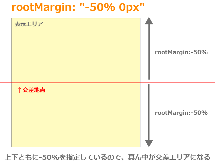 rootMargin-50%