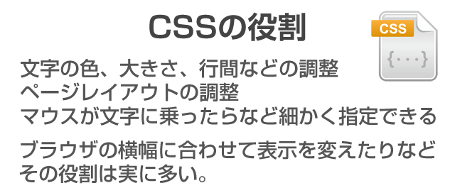 CSSの一例