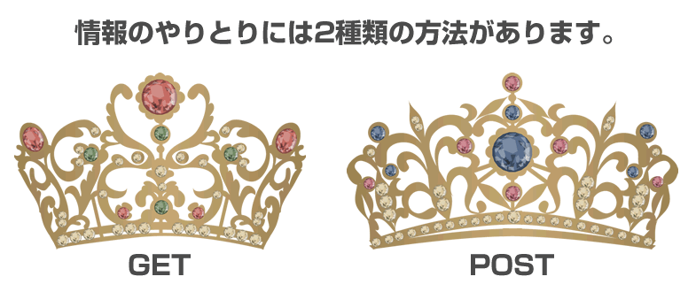 PHP GETとPOSTの違い