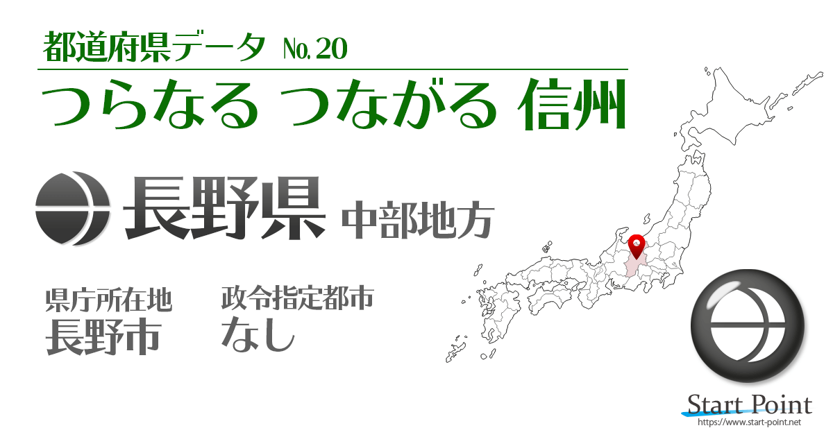 陸上 2019 ランキング 長野 県