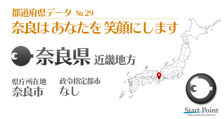 奈良県のランキング 都道府県統計データ