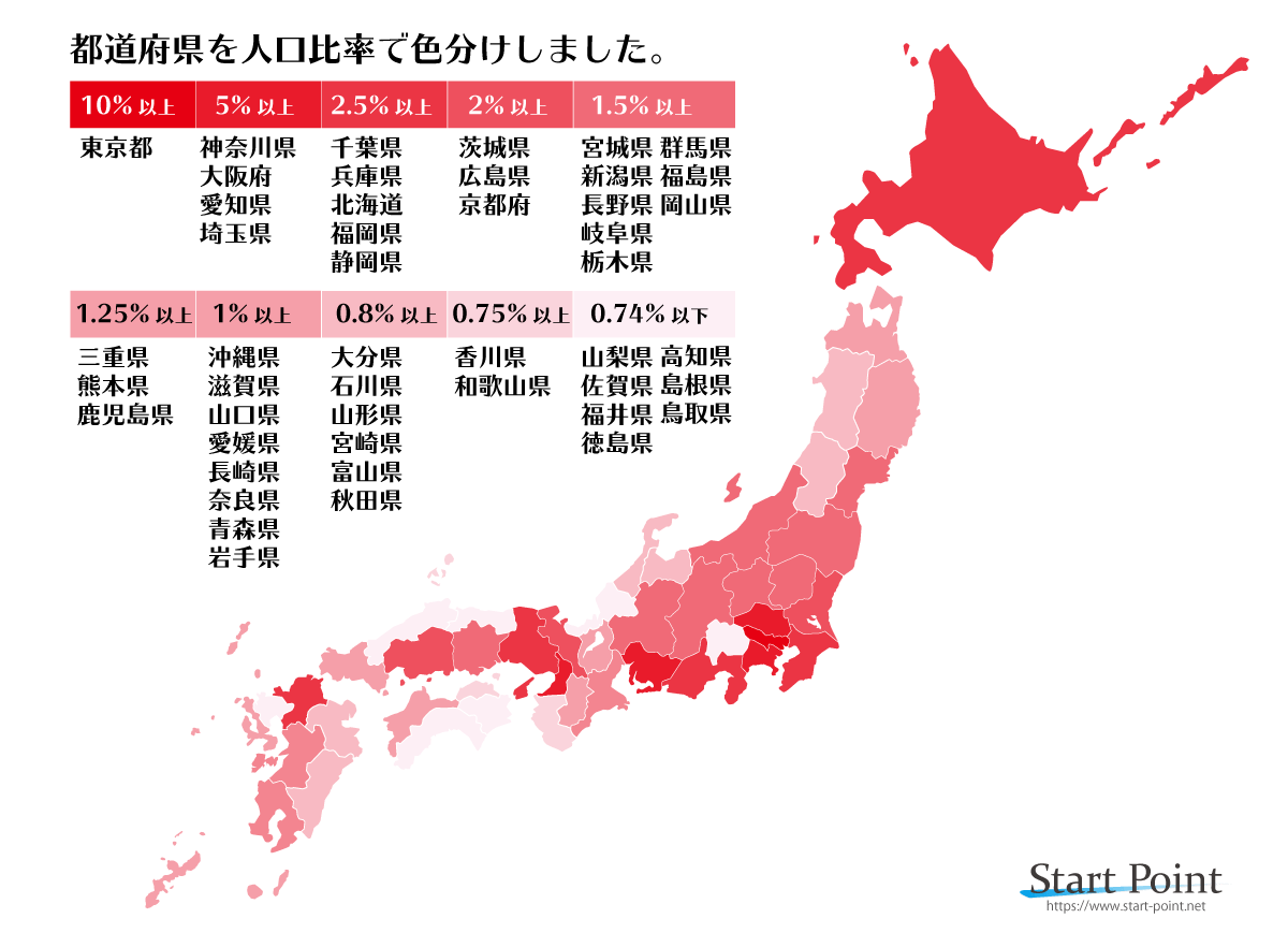 都道府県 人口分布比率 日本地図